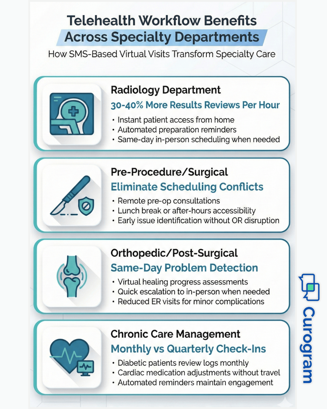 How GE Centricity Clinics Streamline Telehealth Workflows(00)